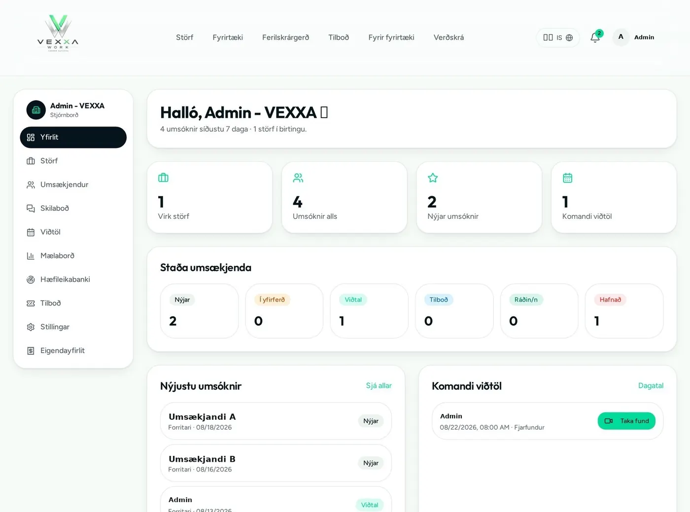 1. Yfirlit stjórnborðs